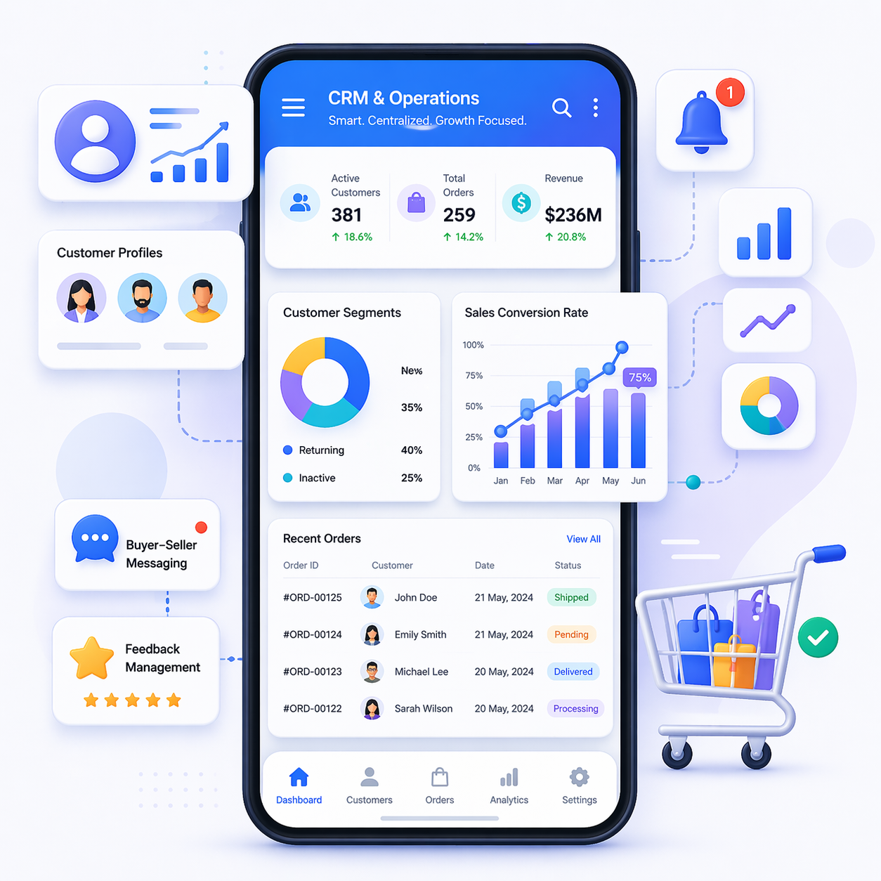 CRM Automation